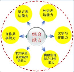 通信與電子學(xué)院電子信息工程專業(yè)（一本）介紹 聚焦網(wǎng)絡(luò)技術(shù)開發(fā)，賦能數(shù)字未來(lái)